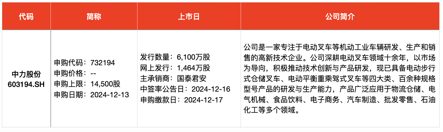 IPO周报｜本周共有三只新股开启申购，两家为比亚迪供应商