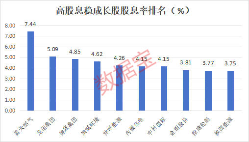 高股息+稳成长的低位优质股，社保“长情股”重仓12年！