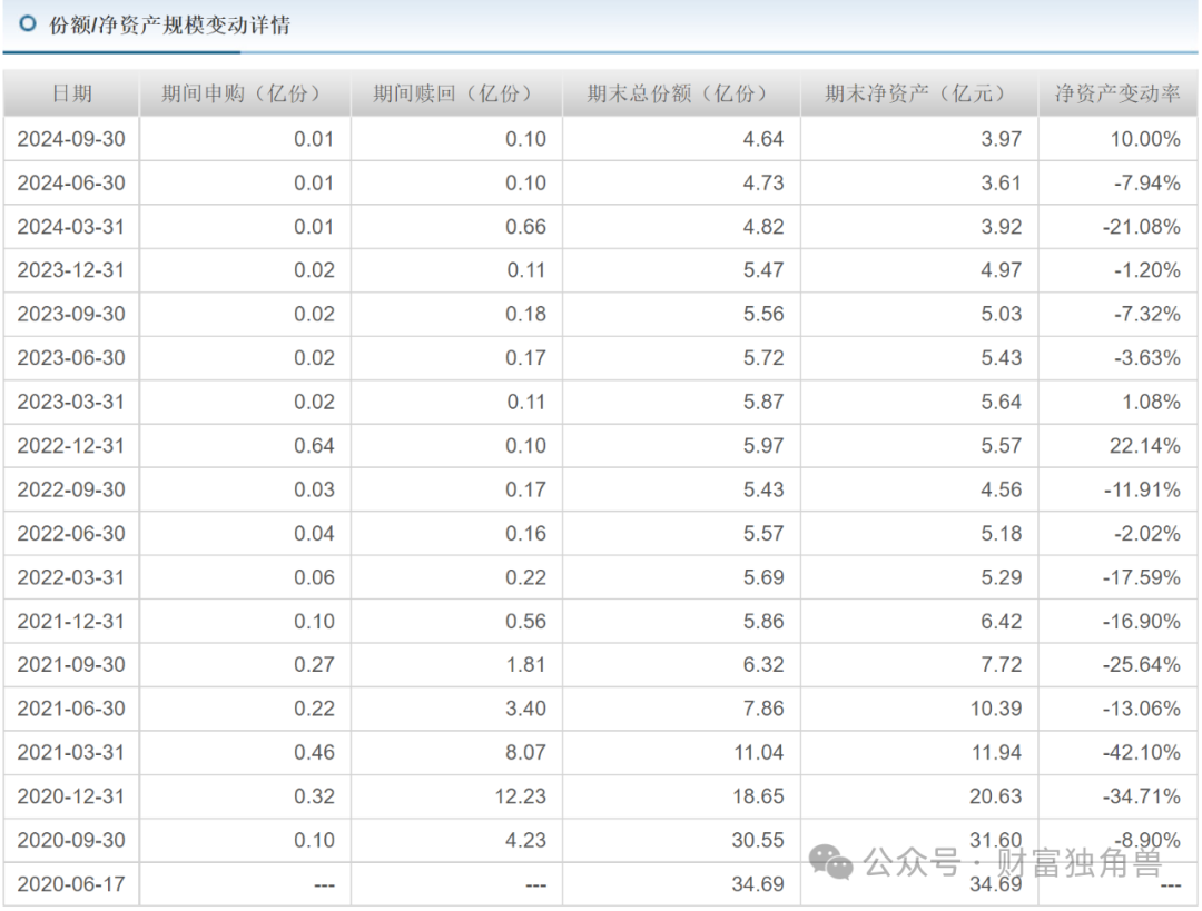 博时基金陈西铭在管多只基金表现不佳，高位持股+大额赎回引基民质疑