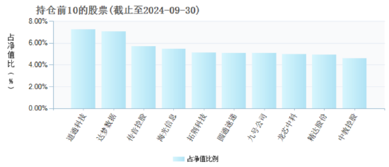 盘点2024股票型基金业绩：银华数字经济A今年来回报49.74%暂获榜首，招商基金3只产品上榜TOP20数量最多