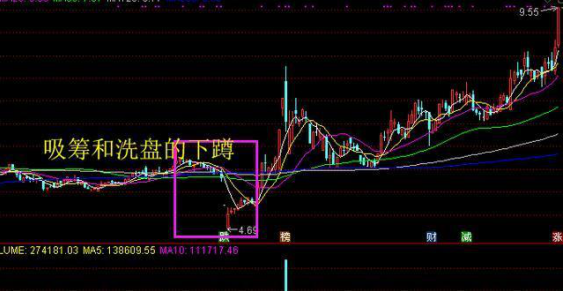 历次牛熊涨跌顺序告诉你：牛市什么股票最先涨，什么股票最后涨？现在抄底3元低价股到牛市结束能赚多少？