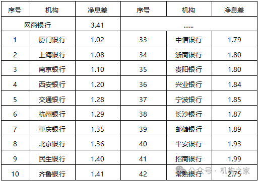 网商银行利润暴跌17.43%后推新行长助理！