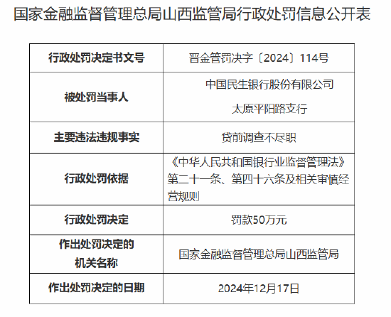 民生银行太原平阳路支行因贷前调查不尽职被罚50万元