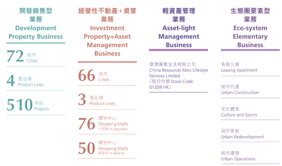 千亿华润置地换了新总裁，即将公告！