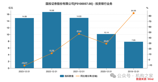 新总经理履新两月三高管闪电辞职！国投证券业绩堪忧、多指标恶化