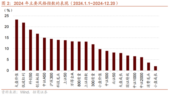 招商策略A股2025年投资策略展望：政策、增量资金和产业趋势的交响乐