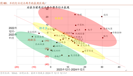 招商策略A股2025年投资策略展望：政策、增量资金和产业趋势的交响乐