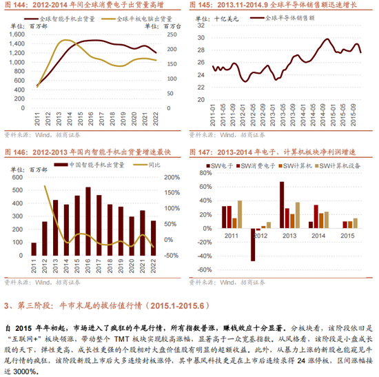 招商策略A股2025年投资策略展望：政策、增量资金和产业趋势的交响乐