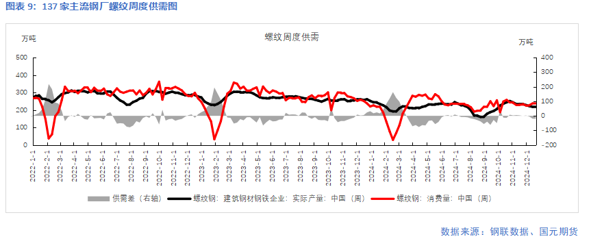 【钢材】需求暂无亮点 成本支撑偏弱