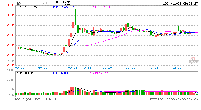 光大期货：12月23日金融日报