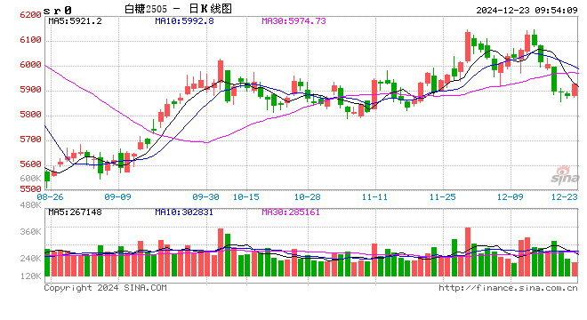 光大期货：12月23日软商品日报