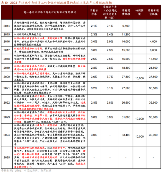 招商策略：未来两年A股大级别上涨概率较大