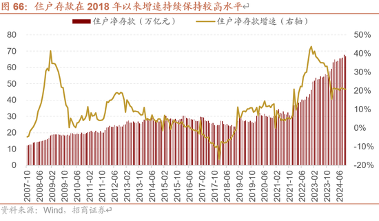 招商策略：未来两年A股大级别上涨概率较大