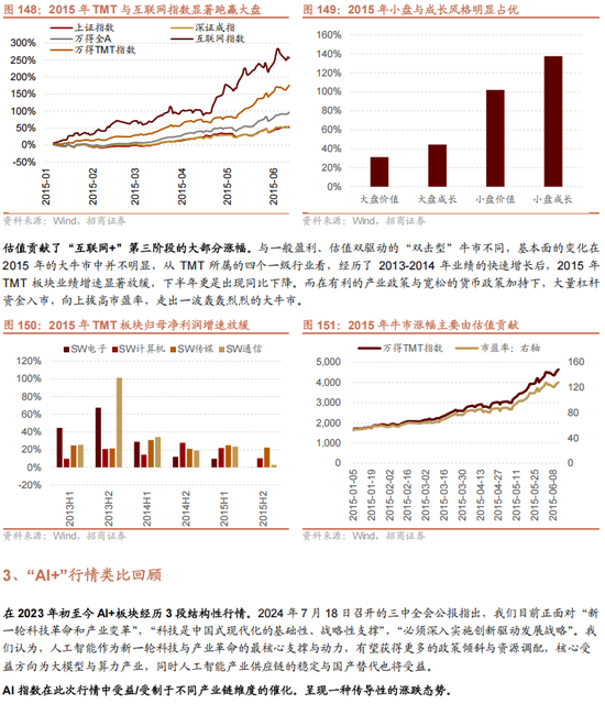 招商策略：未来两年A股大级别上涨概率较大