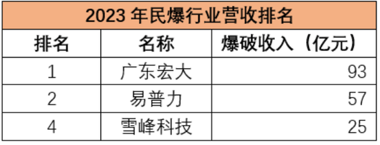 A股并购重组图鉴