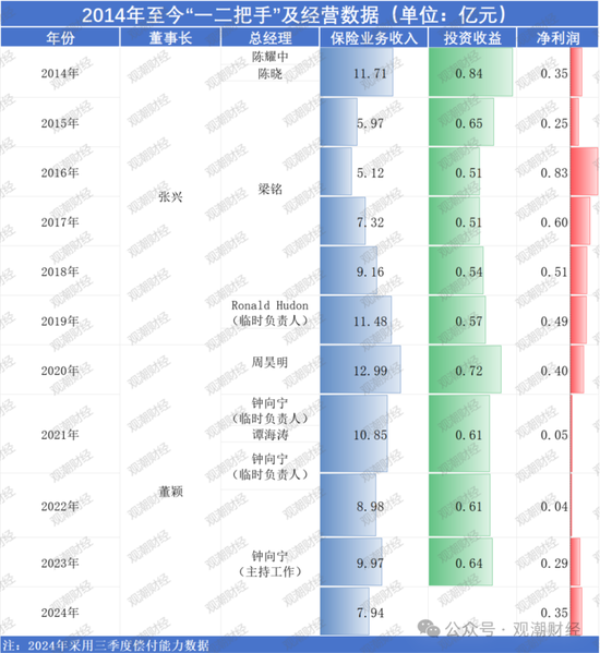 纯外资险企再+1，安联、安顾、安达、安盛、汇丰多家外资巨头加速布局中国大陆保险市场