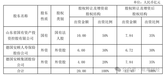 纯外资险企再+1，安联、安顾、安达、安盛、汇丰多家外资巨头加速布局中国大陆保险市场