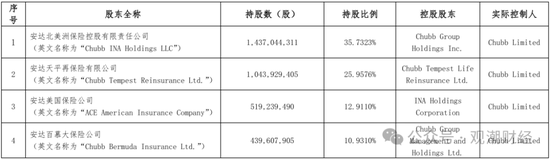 纯外资险企再+1，安联、安顾、安达、安盛、汇丰多家外资巨头加速布局中国大陆保险市场