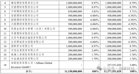 纯外资险企再+1，安联、安顾、安达、安盛、汇丰多家外资巨头加速布局中国大陆保险市场