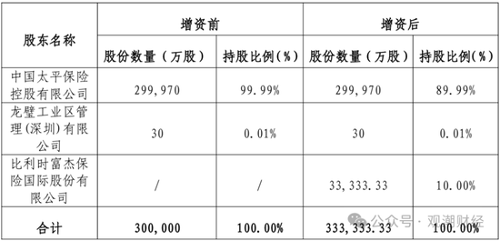 纯外资险企再+1，安联、安顾、安达、安盛、汇丰多家外资巨头加速布局中国大陆保险市场