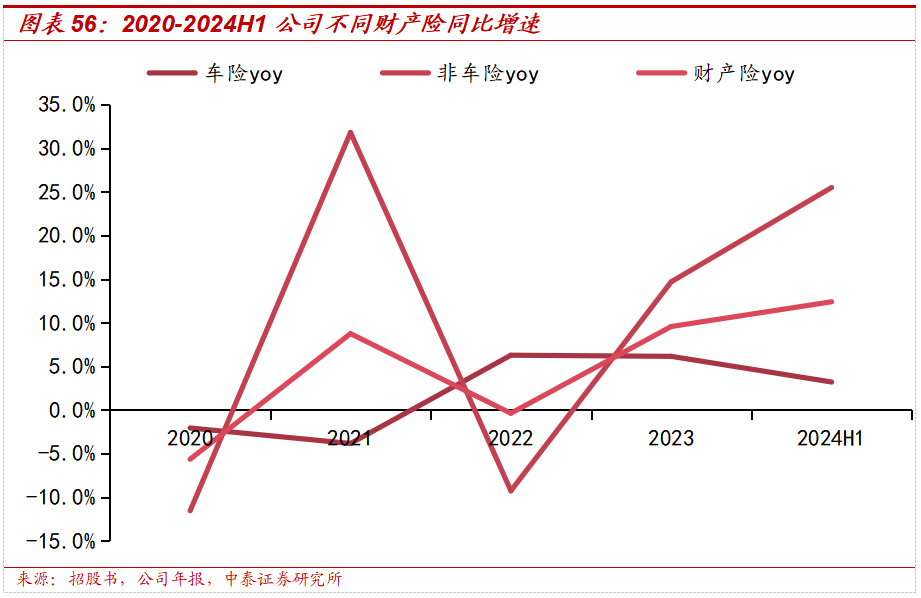 保险深度丨阳光保险首次覆盖深度报告：综合性民营保险集团，保险及投资业务兼具成长及特色【中泰非银·蒋峤/戴志锋】