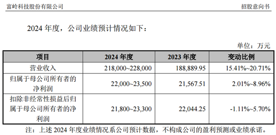 下周5只新股可申购，包含储能集成第一股海博思创