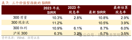 招商策略：春季攻势，AI领衔