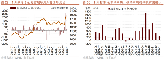 招商策略：春季攻势，AI领衔