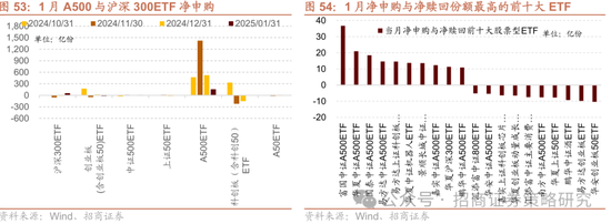 招商策略：春季攻势，AI领衔