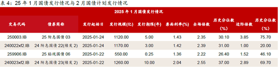 春节数据简评与2月债市展望——2月固定收益月报