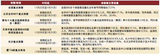 中金：一文读懂春节假期数据