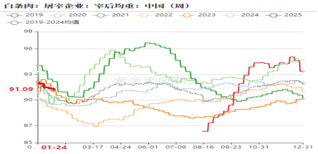 生猪：开年大涨，能期待多久？