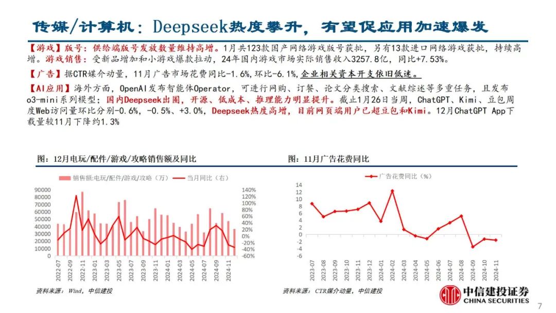 中信建投陈果：积极把握春季躁动