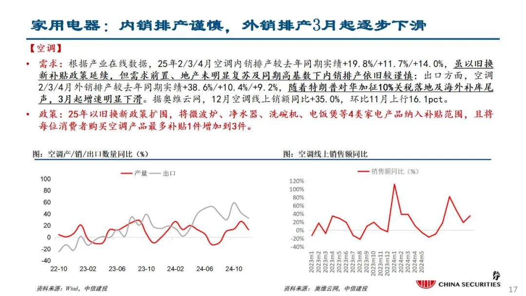 中信建投陈果：积极把握春季躁动