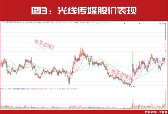 《哪吒之魔童闹海》背后，这家公司将获益10亿利润，开年股价持续暴涨！