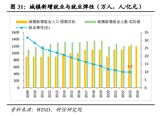 伍超明：2025年消费能反弹多高？