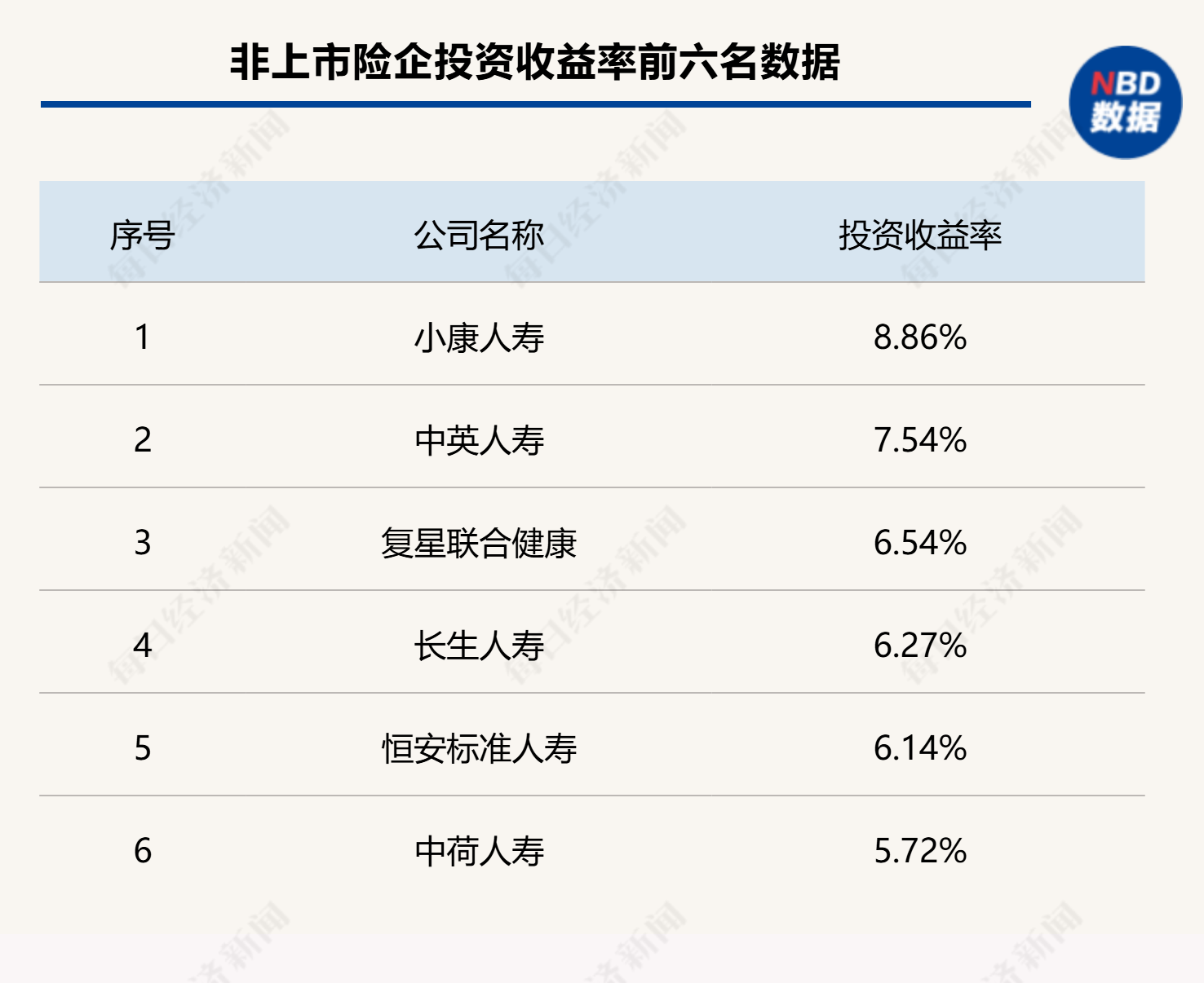 非上市寿险“成绩单”出炉：59家公司共赚约247亿元，超七成盈利，20家去年投资收益表现亮眼