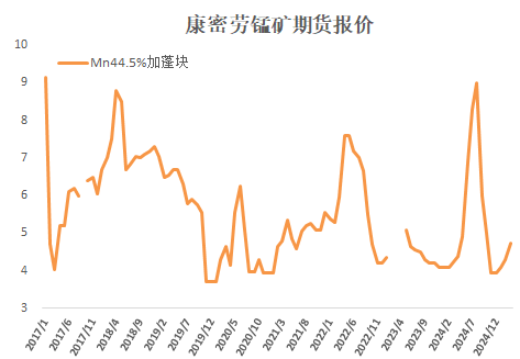 锰硅：短期看涨情绪仍存，中长期存风险