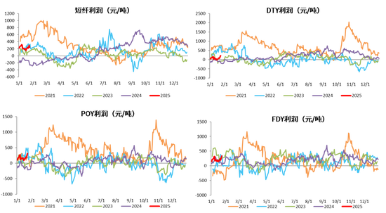 PX-PTA-MEG：成本支撑+低估值+基本面预期好转=逢低做多