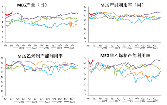 PX-PTA-MEG：成本支撑+低估值+基本面预期好转=逢低做多