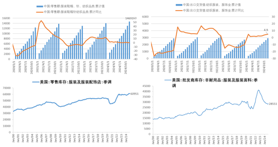 PX-PTA-MEG：成本支撑+低估值+基本面预期好转=逢低做多