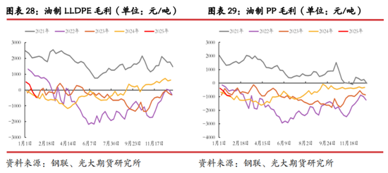 光期研究：中美互加关税对大宗商品影响几何？