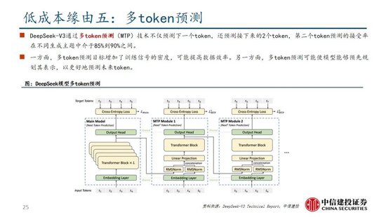 中信建投：DeepSeek产业链投资机遇