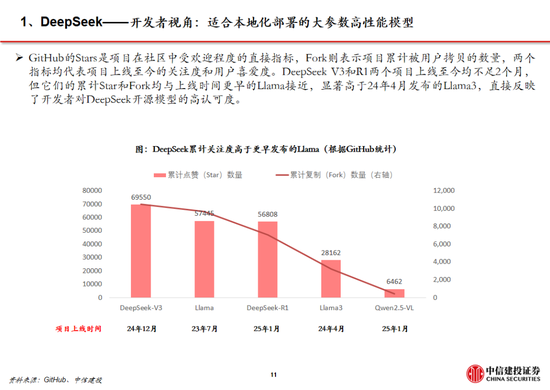 中信建投：DeepSeek产业链投资机遇